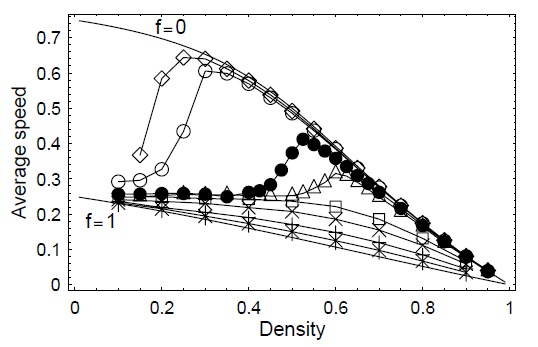 図１：アリの並進運動モデル(Q=0.75, q=0.25)