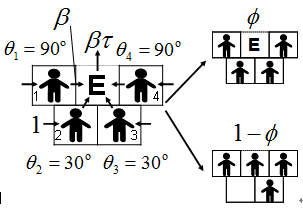 Fig.1.　出口周りの確率モデル