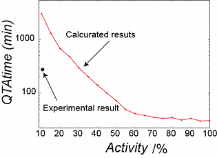 Fig.2