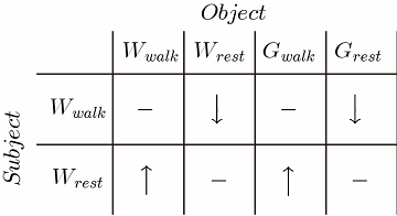 Table.1