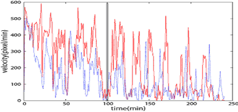 Fig.2