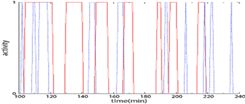 Fig.3