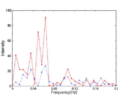 Fig.4