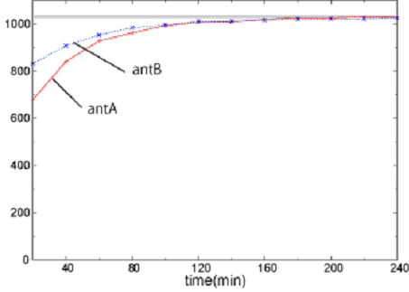 Fig.9