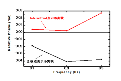 図1