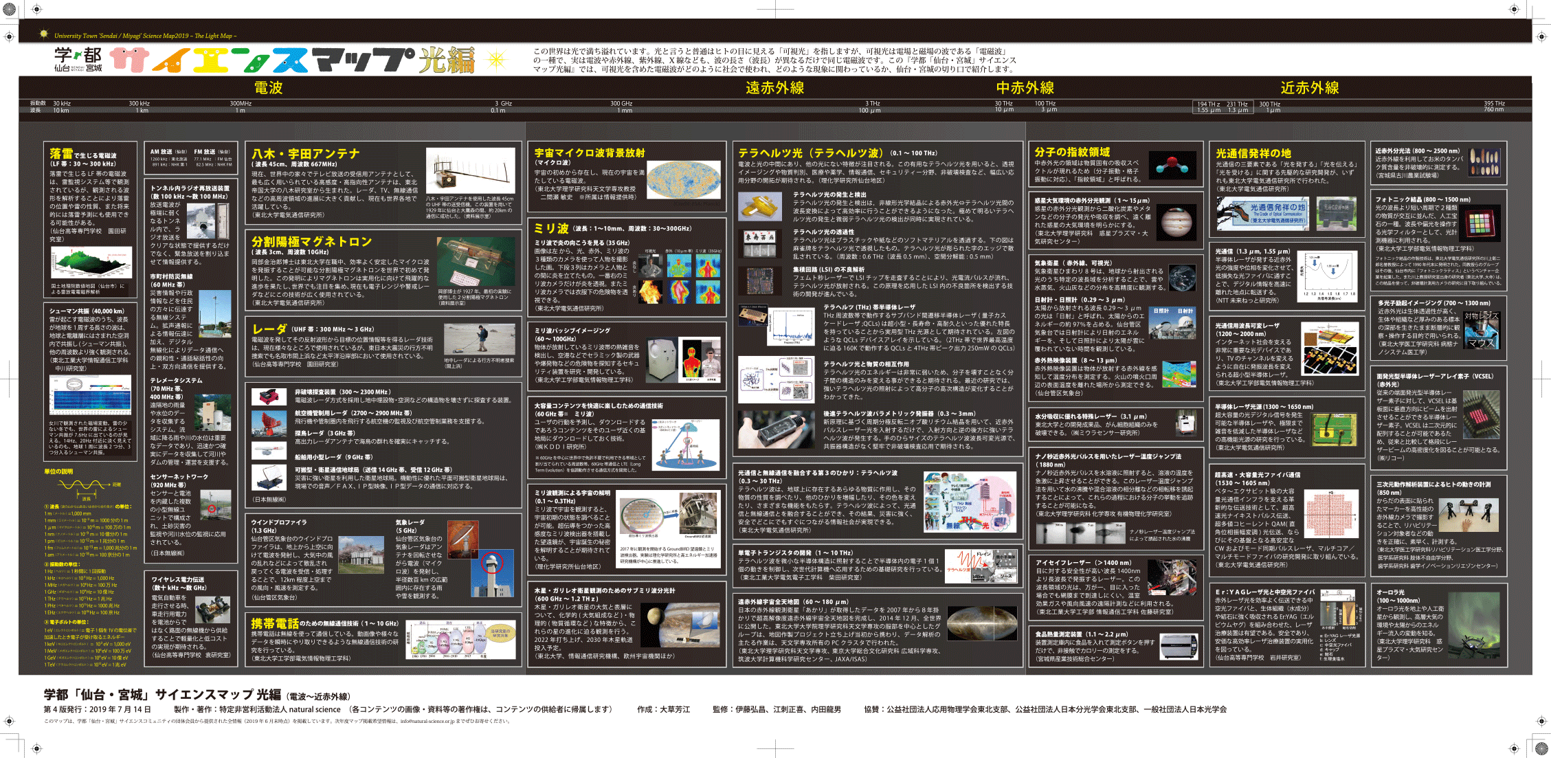 B4_yoko_nakamen_Zori_migibiraki_ScienceMAP2019