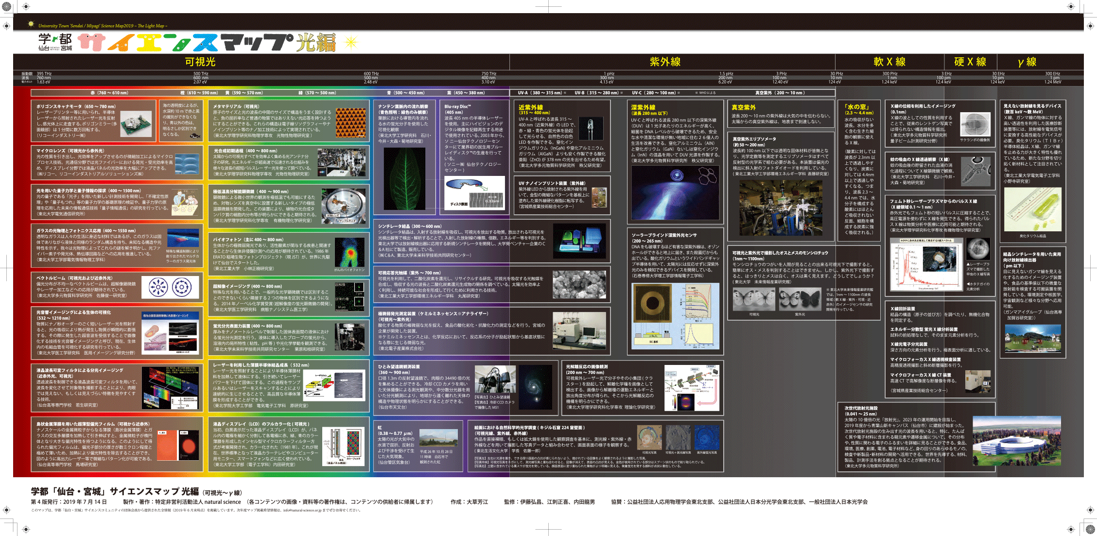 B4_yoko_omote_Zori_migibiraki_ScienceMAP2019